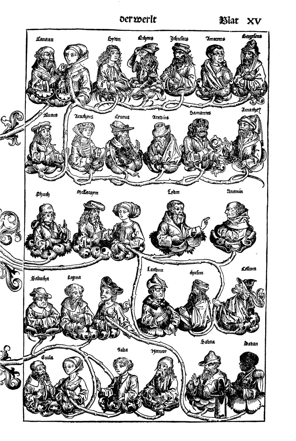 Schedelsche Weltchronik Blatt 15, rechte Seite