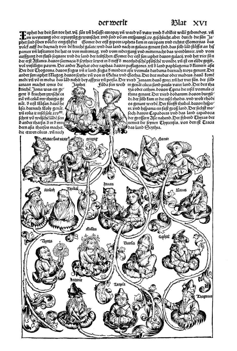 Schedelsche Weltchronik Blatt 16, rechte Seite