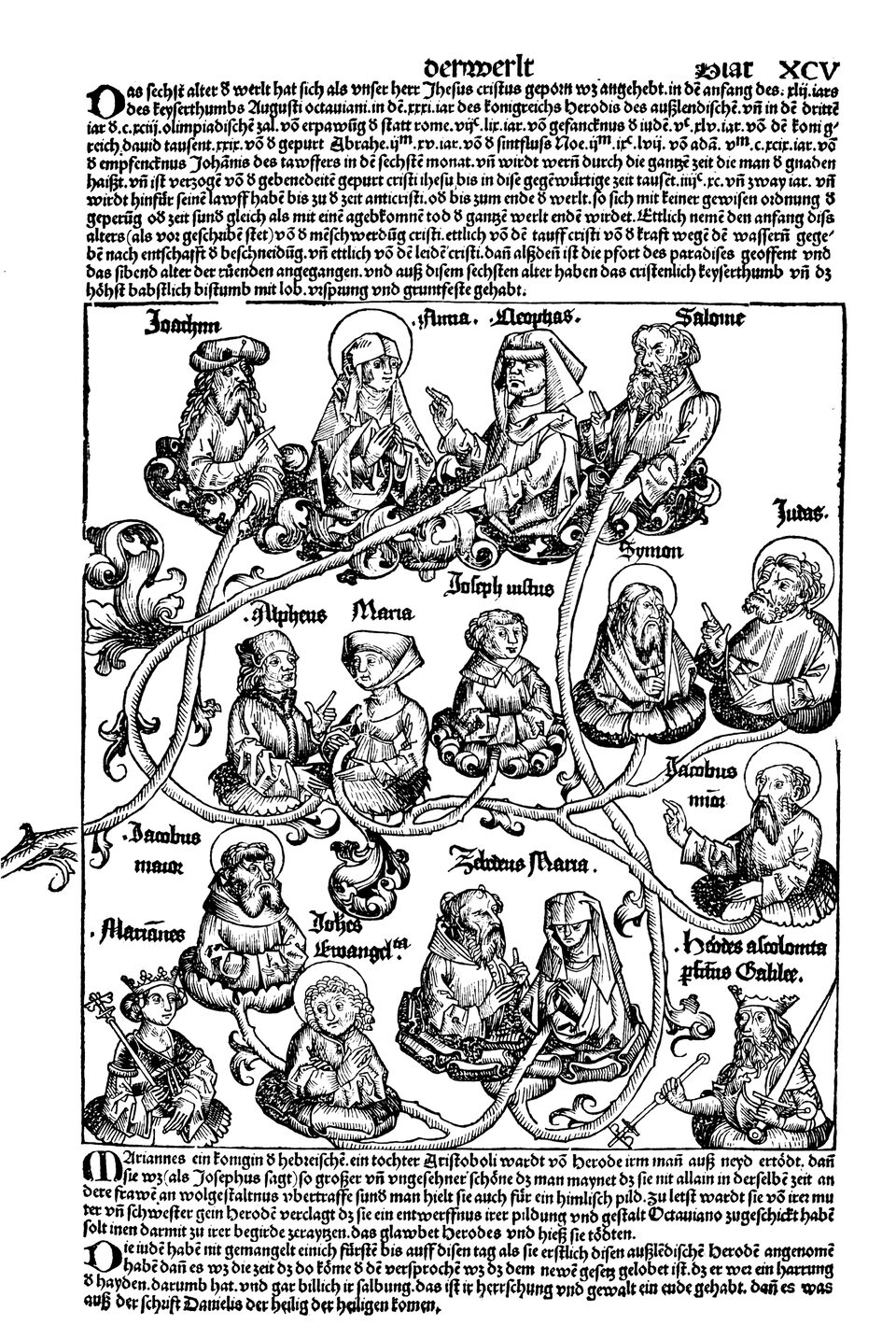Schedelsche Weltchronik Blatt 95, rechte Seite